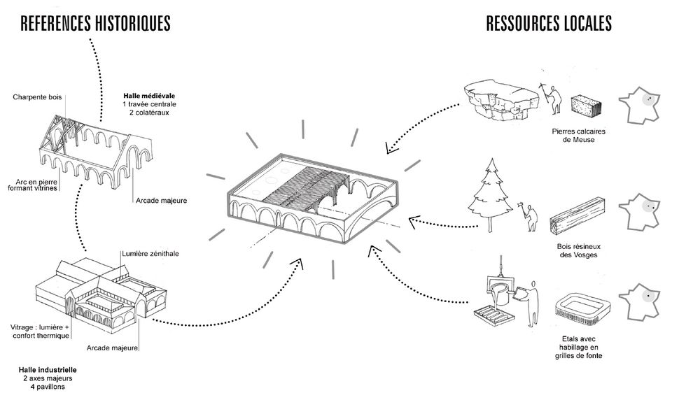 Marché couvert de Saint-Dizier