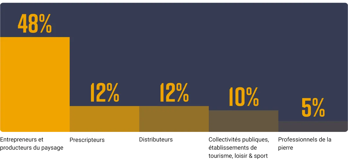 Infographie exposer Infographie exposer