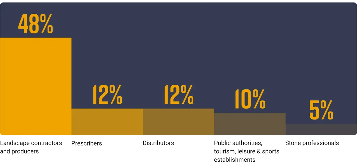 Infographie exposer GB Infographie exposer GB